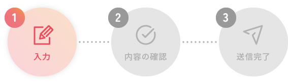 送信手順