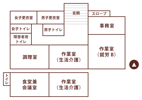 施設