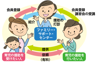 ファミリー・サポート・センター事業